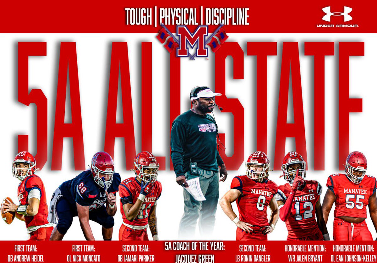 Manatee Recruiting ๐๐๐๐๐๐ (@recruitmanatee) on Twitter photo Huge Congratulations to our <a href="/FlaHSFootball/">FloridaHSFootball.com</a> ALL-STATE Selectees!
5A Coach of the Year
HC <a href="/JacquezGreen/">๐. ๐๐๐๐ช๐ฎ๐๐ณ ๐๐ซ๐๐๐ง</a>
1st Team
QB Andrew Heidel
OL Nick Moncato
2nd Team
LB Ronin Dangler
DB Jamari Parker
Honorable Mention
DL Ean Johnson-Kelley
WR Jalen Bryant Huge Congratulations to our <a href="/FlaHSFootball/">FloridaHSFootball.com</a> ALL-STATE Selectees!
5A Coach of the Year
HC <a href="/JacquezGreen/">๐. ๐๐๐๐ช๐ฎ๐๐ณ ๐๐ซ๐๐๐ง</a>
1st Team
QB Andrew Heidel
OL Nick Moncato
2nd Team
LB Ronin Dangler
DB Jamari Parker
Honorable Mention
DL Ean Johnson-Kelley
WR Jalen Bryant