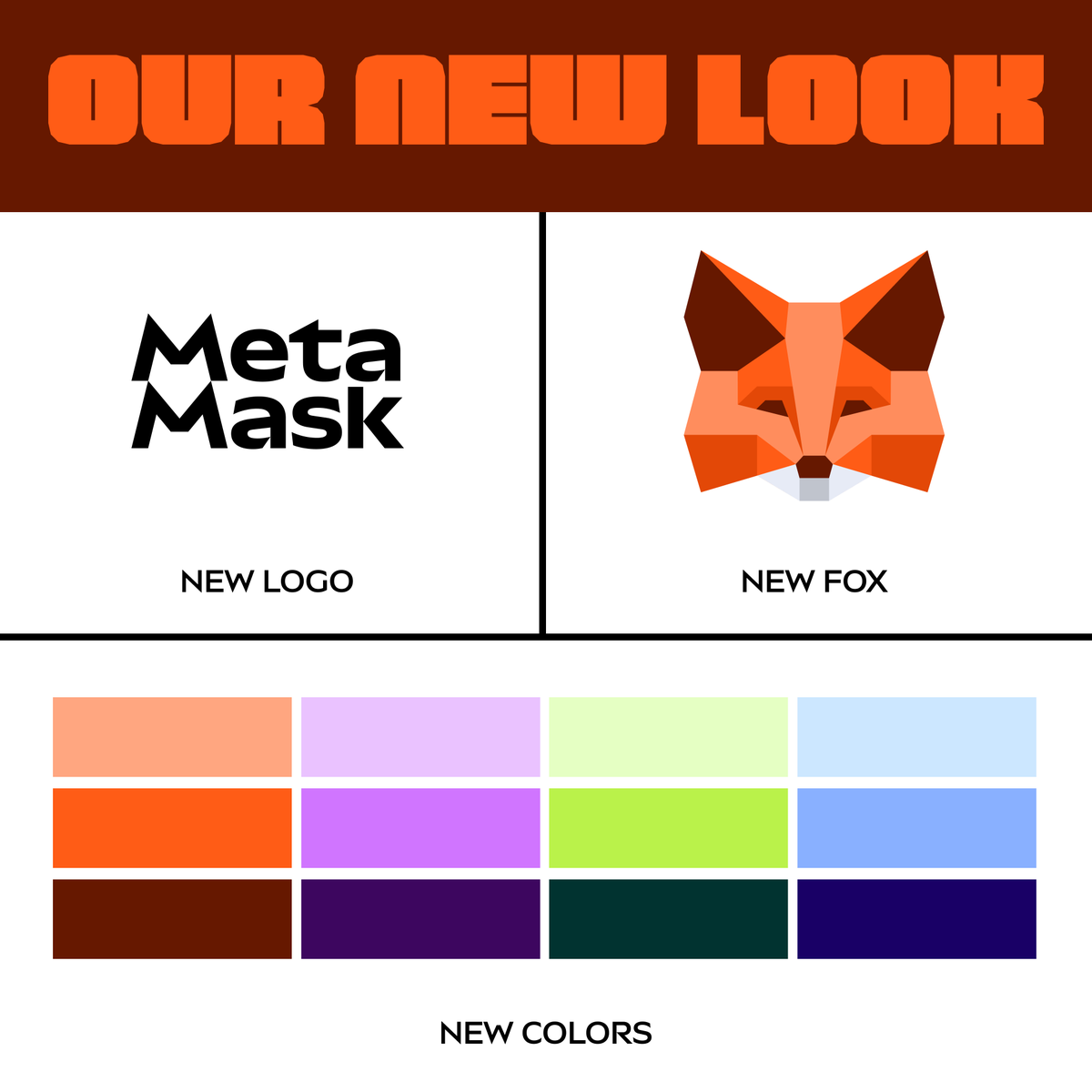 The MetaMask logo and the Fox have been refreshed.

We’ve begun to roll out updates to the MetaMask brand across all surfaces, including:

🦊 MetaMask Extension
🦊 MetaMask Mobile App
🦊 MetaMask.io Website
🦊 MetaMask Social Media
