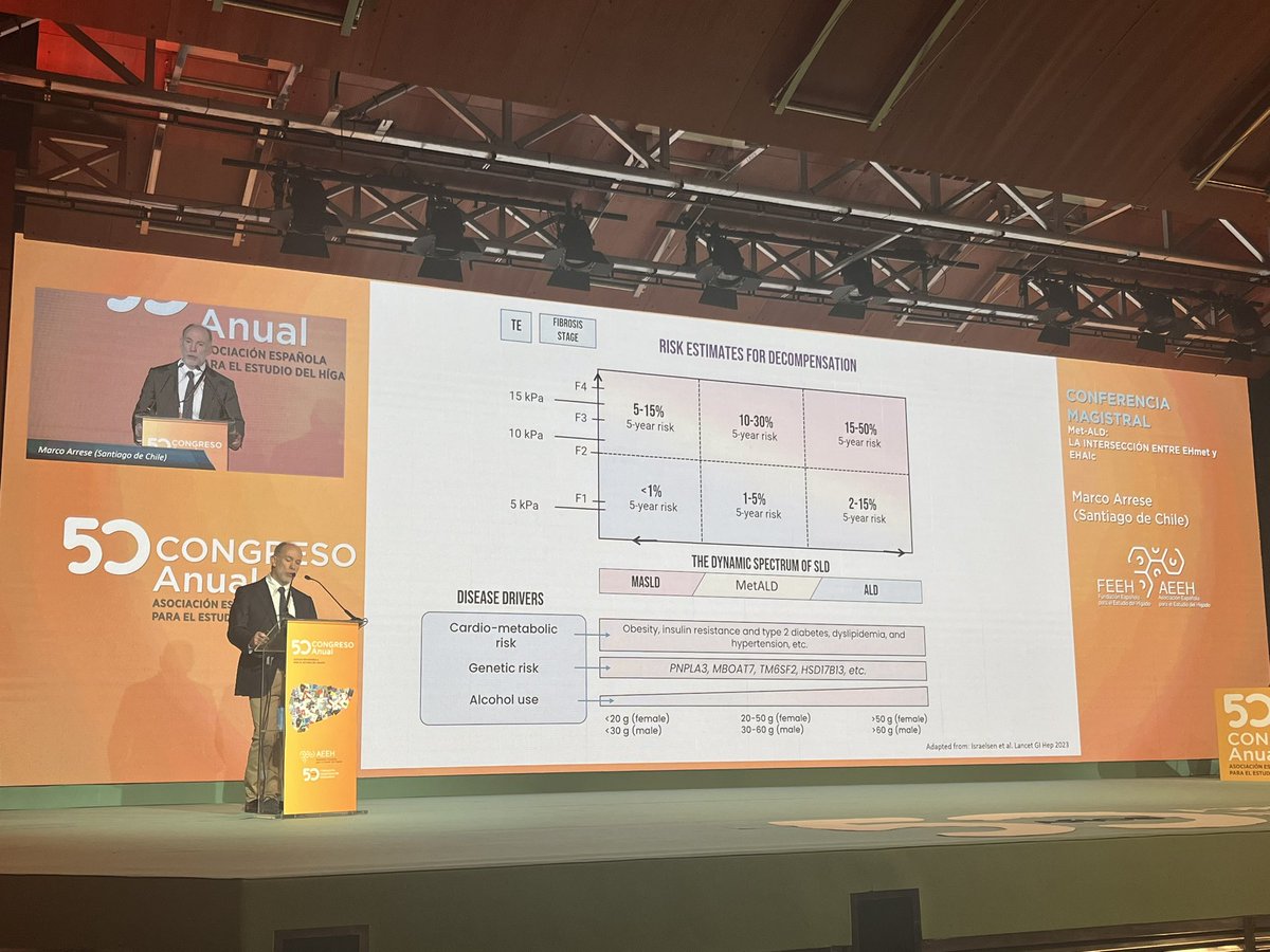 Jesus Bañales (@jesusmbanales) on Twitter photo State of the Art Lecture by <a href="/MarcoArreseMD/">Marco Arrese, MD</a> on MetALD at the <a href="/AEEHLiver/">Asociación Española para el Estudio del Hígado</a> 50 anniversary meeting!!
Outstanding👏👏 State of the Art Lecture by <a href="/MarcoArreseMD/">Marco Arrese, MD</a> on MetALD at the <a href="/AEEHLiver/">Asociación Española para el Estudio del Hígado</a> 50 anniversary meeting!!
Outstanding👏👏