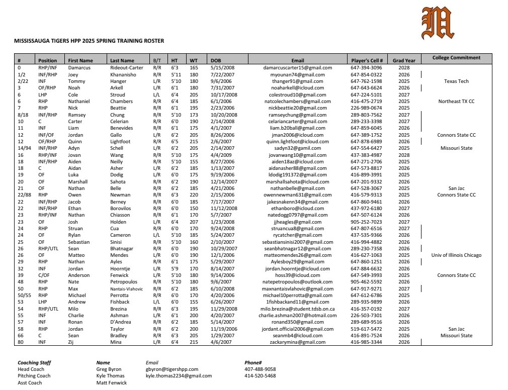 Spring Training 2025 - One week away!

17u/Collegiate Roster &amp; Tentative Schedule**

Can't wait to get back on field &amp; to work with this group of exceptionally talented young men. A lot to be excited about, &amp; a lot of work to be done! 💪🏝 #ST2025
<a href="/HppTigers/">TigersHPP</a>