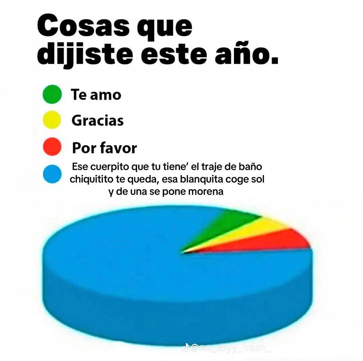Hoy y siempre decir porfavor, te amo, gracias y ese cuerpito que tú tiene', el traje 'e baño chiquitito te quedaaaaa