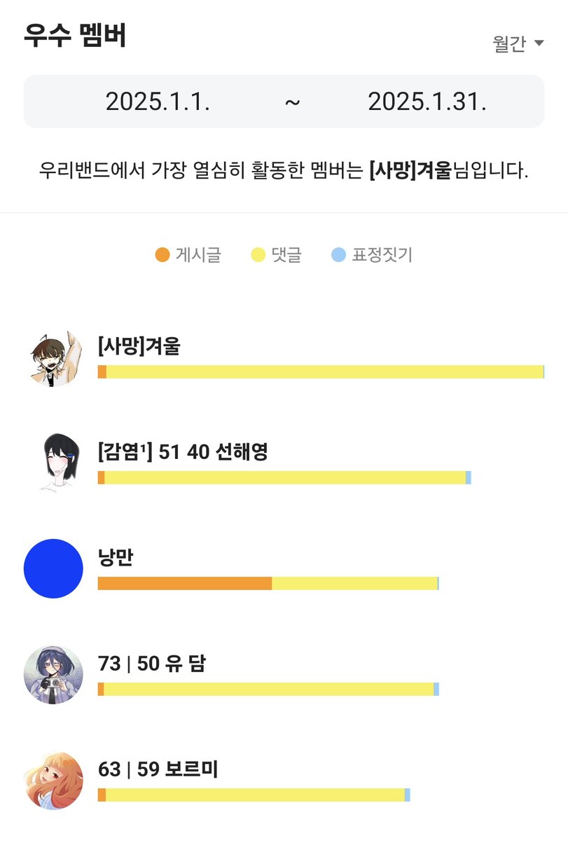 roooanlov's tweet photo. 와 활동률 낭만을 이기셨네 https://t.co/hFYFP42weP