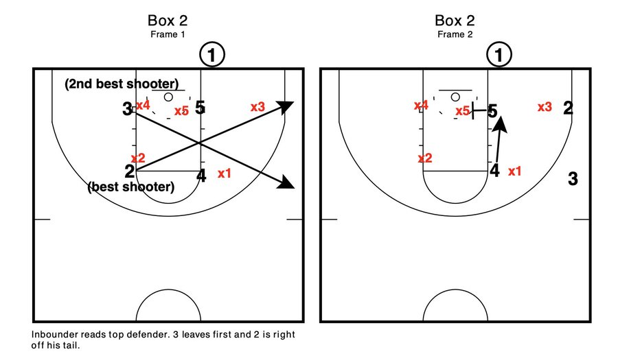 Mark Cascio | SAVI Coaching tweet media