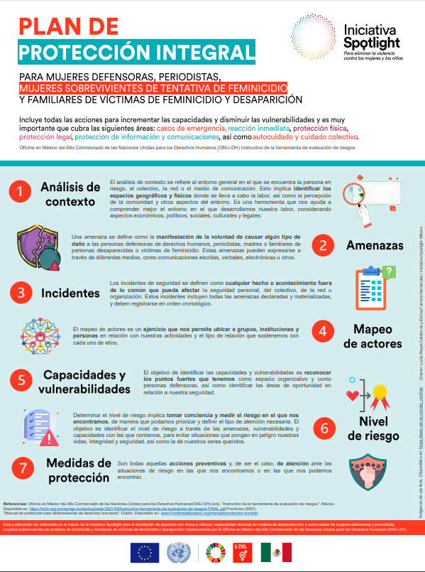 ONUDHmexico's tweet photo. #JuevesDePublicaciones 📚 Conoce las herramientas para el autocuidado y cuidado colectivo para defensoras, periodistas y familiares de víctimas de feminicidio 🔗 https://t.co/7flmebUsSo

Consulta más materiales 👇
https://t.co/UbU3huIHPa https://t.co/xFJDKVZQZt