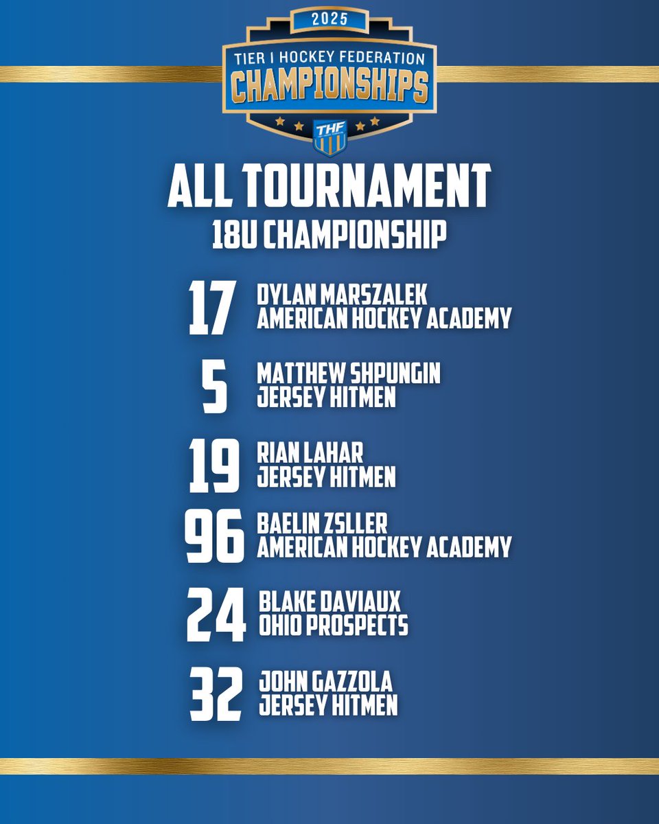 🏆🔥 THF ALL-TOURNAMENT TEAMS – WEEKEND 1! 🔥🏆

After an incredible weekend of playoff hockey, we’re proud to recognize the standout players who made a huge impact on the ice! 💥🏒 

#THFPlayoffs #AllTournamentTeam