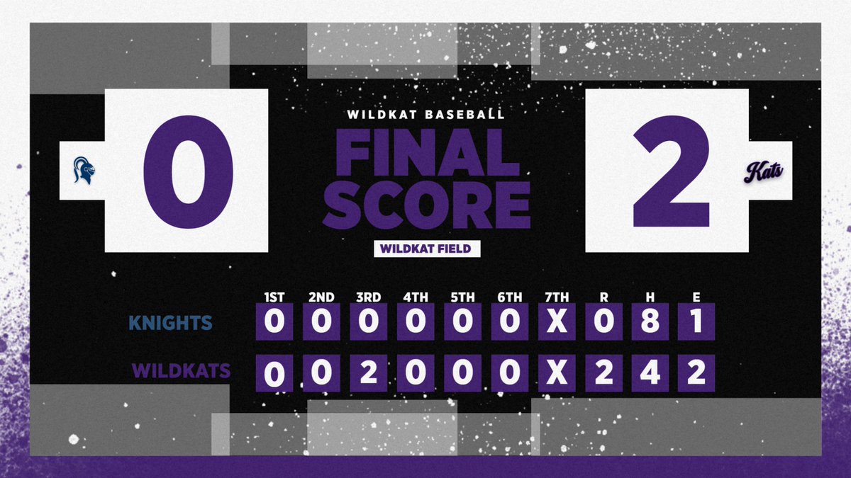 Kats open up the Lake Conroe Classic with a W!

Justin Zakos 1-2, 2 RBI
Mason Miller 1-3, 2B
Kash Abke 1-2, BB
Trent Tarr 1-2, 2 SB
Xane Burns 5.0 IP, 6 K, W
Reid Dorwart 1.0 IP, SV

#GoKats