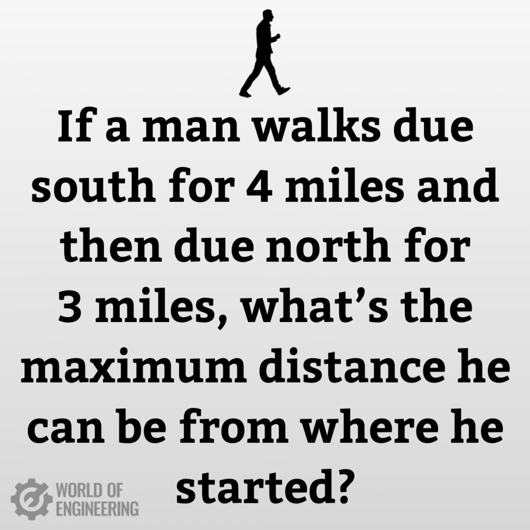 World of Engineering tweet media