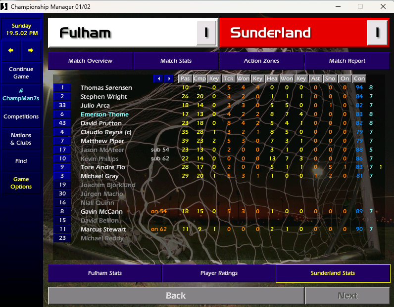 Fulham 1-1 Sunderland 

Fulham do what they needed to do and survive. 

A poor game in truth, Flo was incredibly unlucky in that 2nd half.

Emerson Thome takes MOTM with an 8! 

SAVE POINTS
E Van Der Sar - 0
T Sorensen - 0

MOTM
2 - E Thome