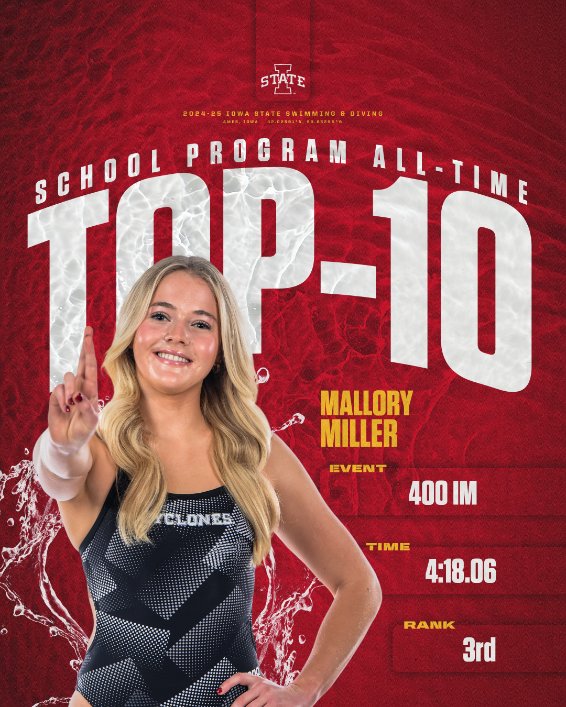 Mallory Miller earns her third Top 10 spot this season across multiple events!

She moves to 3rd on the 400 IM top performer's list, with a personal best and the 4th fastest time in history. Mallory also hit a personal best in the 200 IM, holding 9th on the top performers' list!