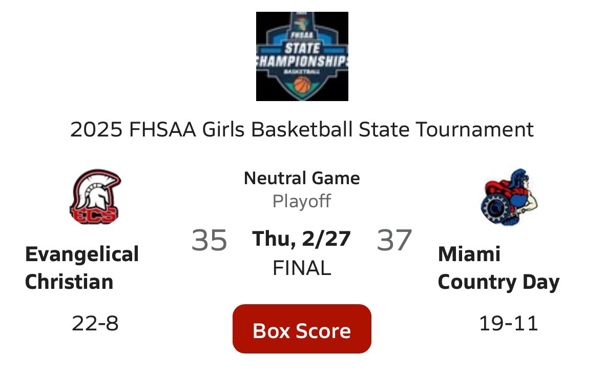 Brandon Fisher (@bfishhoops) on Twitter photo Class 2A <a href="/FHSAA/">FHSAA</a> Semifinal
๐จFINAL:
Miami Country Day - 37
Evangelical Christian - 35
๐ Stats:
MCD (19-11)
<a href="/kamie_ellis/">Kyndall Ellis</a> - 14p, 4s
<a href="/jalynn_belton/">Jalynn Belton</a> - 9p
<a href="/koriedge2/">Kori Edge</a> - 7p, 6a
ECS (22-8)
Nalah Smith - 13p, 14r
<a href="/AreilleMarc/">Areille Marc</a> - 12p, 6r Class 2A <a href="/FHSAA/">FHSAA</a> Semifinal
๐จFINAL:
Miami Country Day - 37
Evangelical Christian - 35
๐ Stats:
MCD (19-11)
<a href="/kamie_ellis/">Kyndall Ellis</a> - 14p, 4s
<a href="/jalynn_belton/">Jalynn Belton</a> - 9p
<a href="/koriedge2/">Kori Edge</a> - 7p, 6a
ECS (22-8)
Nalah Smith - 13p, 14r
<a href="/AreilleMarc/">Areille Marc</a> - 12p, 6r