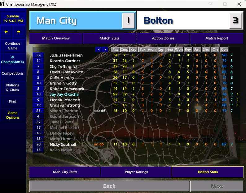 Man City 1-3 Bolton

An impressive away win from Bolton at Maine Road.

No doubt about who MOTM is.. Okocha takes it with a 9!

SAVE POINTS
P Schmeichel - 1
J Jaaskelainen - 1

MOTM
2 - Jay Jay Okocha

BPS
1 - Jay Jay Okocha, C Armstrong