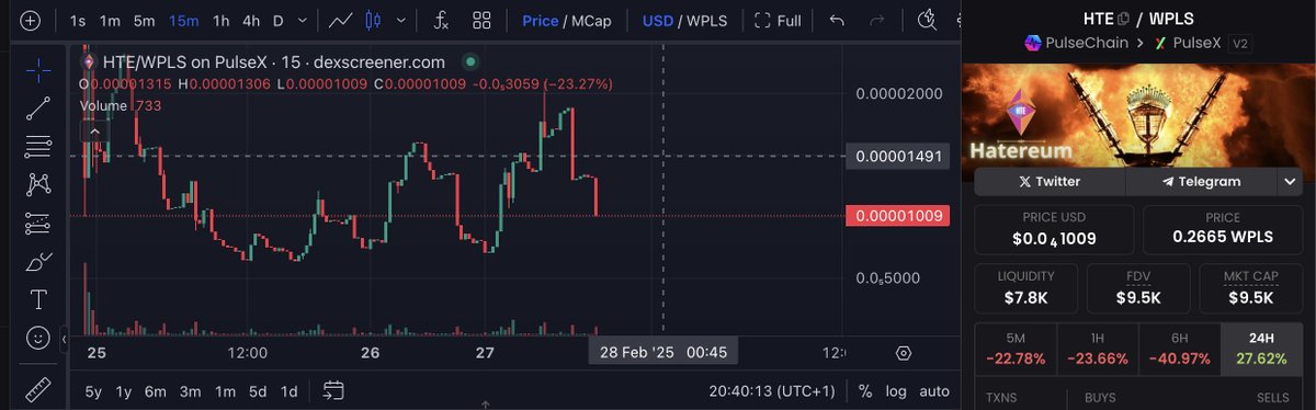 Fat fish fully out - loosing 80$ on price impact. Bravo, bravo, bravissimo ! 

Thank you for giving famz better entry and safer position on the way up ! Im still waiting boiz. 1m mc !

$HTE $PLS $ETH #pulsechain #ethereum #hatereum <a href="/iambroots/">MOON KING B-ROOTS</a> <a href="/yourfriendSOMMI/">yourfriendSOMMI ❤️💛💚💙</a> <a href="/SAINTwolfVISION/">SAINTwolf</a>