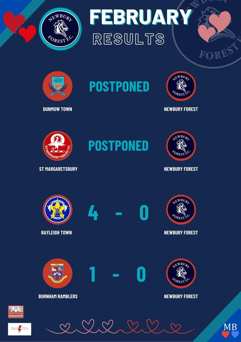 February results ⚽️