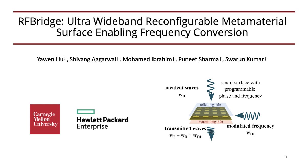 Today, Yawen Liu presented her fantastic work on making RF metasurfaces "frequency-converting" at ACM HotMobile 2025 in Palm Springs. Joint work with Shivang Aggarwal, Mohamed Ibrahim and Puneet Sharma at HP Labs.