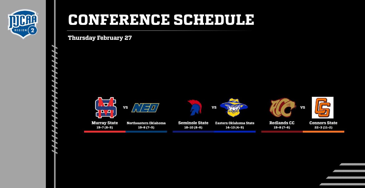 Today’s games