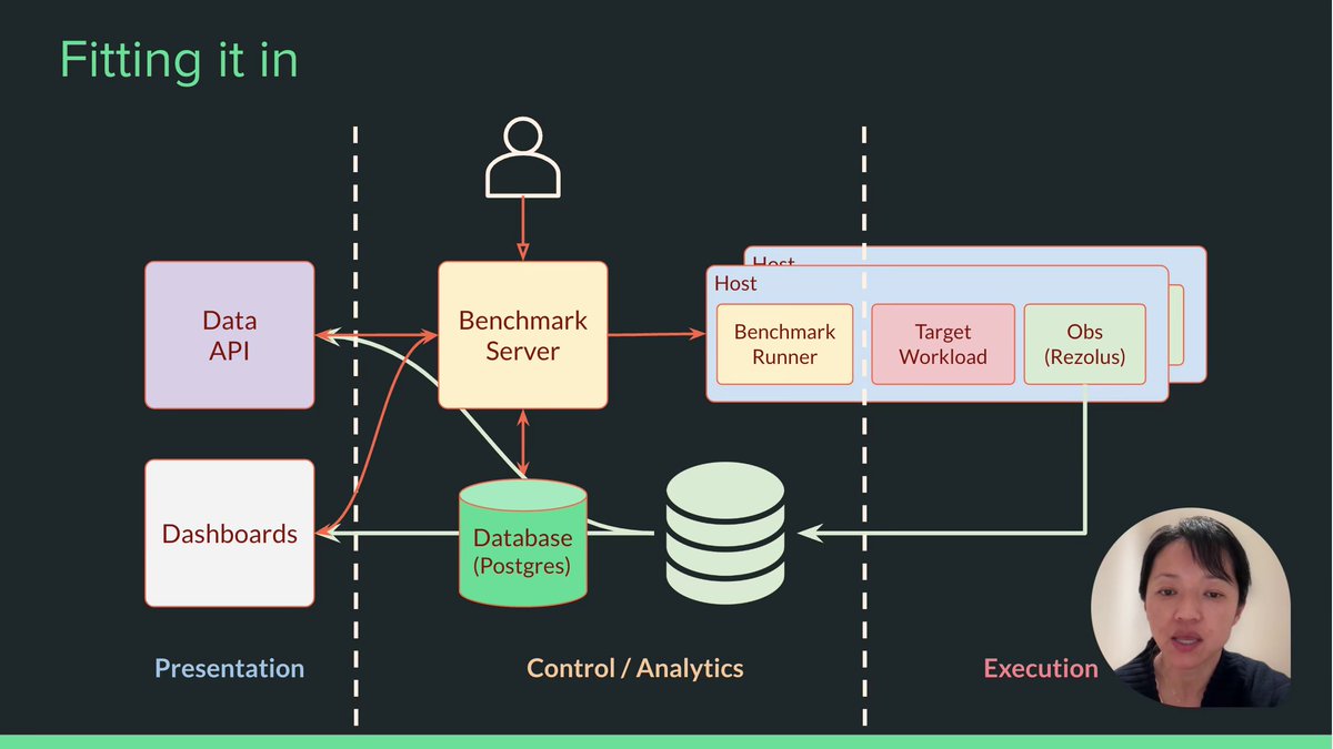 Have you tried rubbing a database on it? (@hytradboi) on Twitter photo <a href="/T0bias_Brandt/">Tobias Brandt (@tobiasbrandt.bsky.social)</a> <a href="/Iainlreland/">Iain Ireland</a> <a href="/AlexMillerDB/">Alex Miller</a> Talk 27: "Let's run a million benchmarks" by Yao Yue (<a href="/thinkingfish/">Yao Yue 岳峣</a>) <a href="/T0bias_Brandt/">Tobias Brandt (@tobiasbrandt.bsky.social)</a> <a href="/Iainlreland/">Iain Ireland</a> <a href="/AlexMillerDB/">Alex Miller</a> Talk 27: "Let's run a million benchmarks" by Yao Yue (<a href="/thinkingfish/">Yao Yue 岳峣</a>)