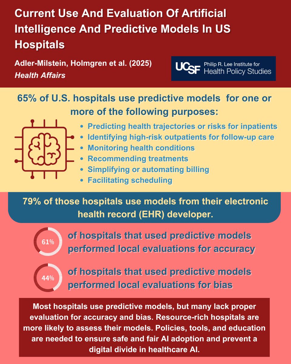 UCSF IHPS (@ucsf_ihps) on Twitter photo AI and predictive models are transforming U.S. hospitals, but how effective are they?
IHPS Faculty <a href="/AJHolmgren/">A Jay Holmgren</a>, <a href="/j_r_a_m/">Julia Adler-Milstein</a>, & colleagues analyze their current use and evaluation in <a href="/Health_Affairs/">Health Affairs</a>. AI and predictive models are transforming U.S. hospitals, but how effective are they?
IHPS Faculty <a href="/AJHolmgren/">A Jay Holmgren</a>, <a href="/j_r_a_m/">Julia Adler-Milstein</a>, & colleagues analyze their current use and evaluation in <a href="/Health_Affairs/">Health Affairs</a>.