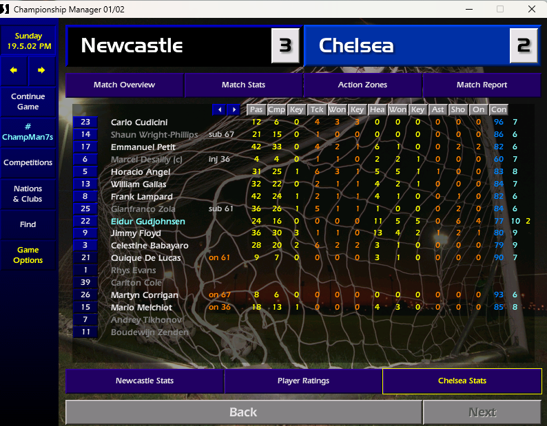 Newcastle 3-2 Chelsea 

Chelsea dominated Newcastle here but Carl Cort is inevitable! 

Eidur Gudjohnsen takes MOTM after his brace. 

SAVE POINTS
A Collin - 2
C Cudicini - 0

MOTM
2 - E Gudjohnsen 

BPS
2 - E Gudjohnsen 
1 - J Floyd Hasselbaink, C Babayaro, N Dabizas, C Cort