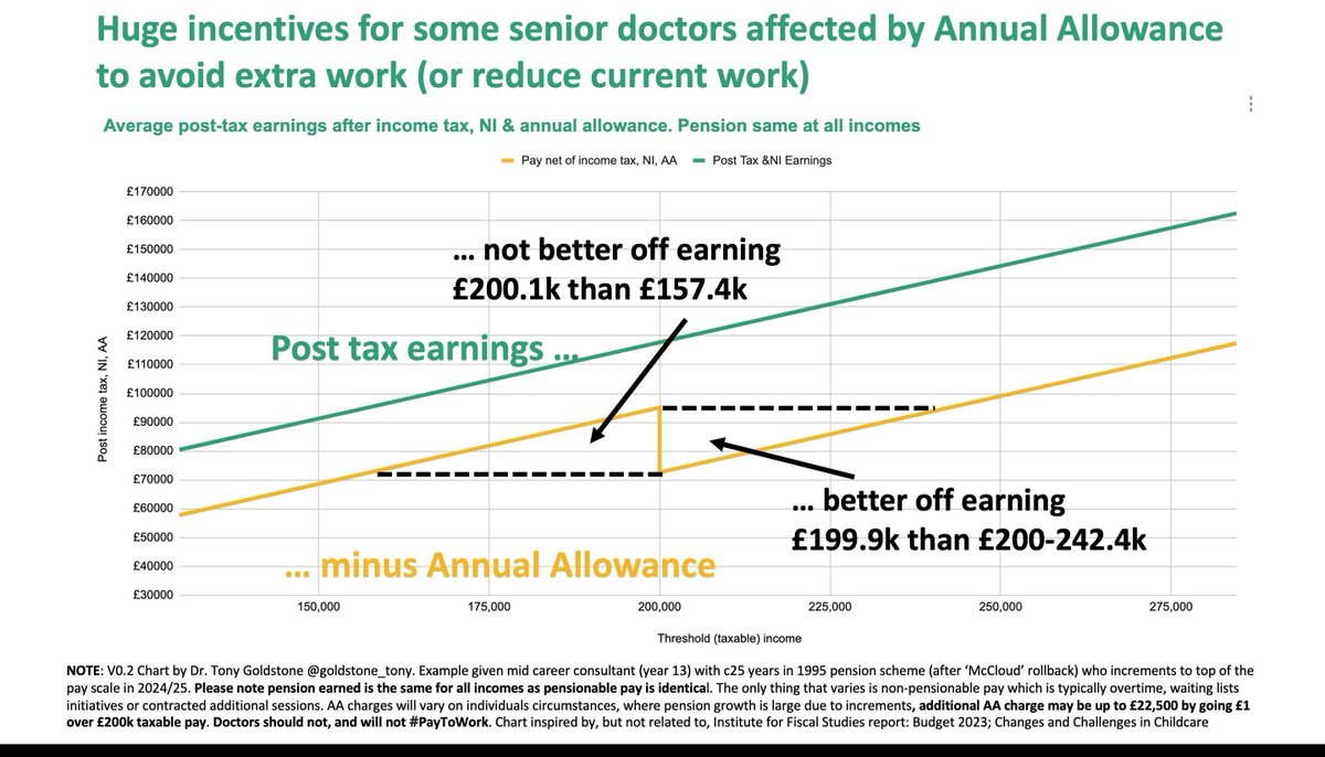 Dr Tony Goldstone tweet media