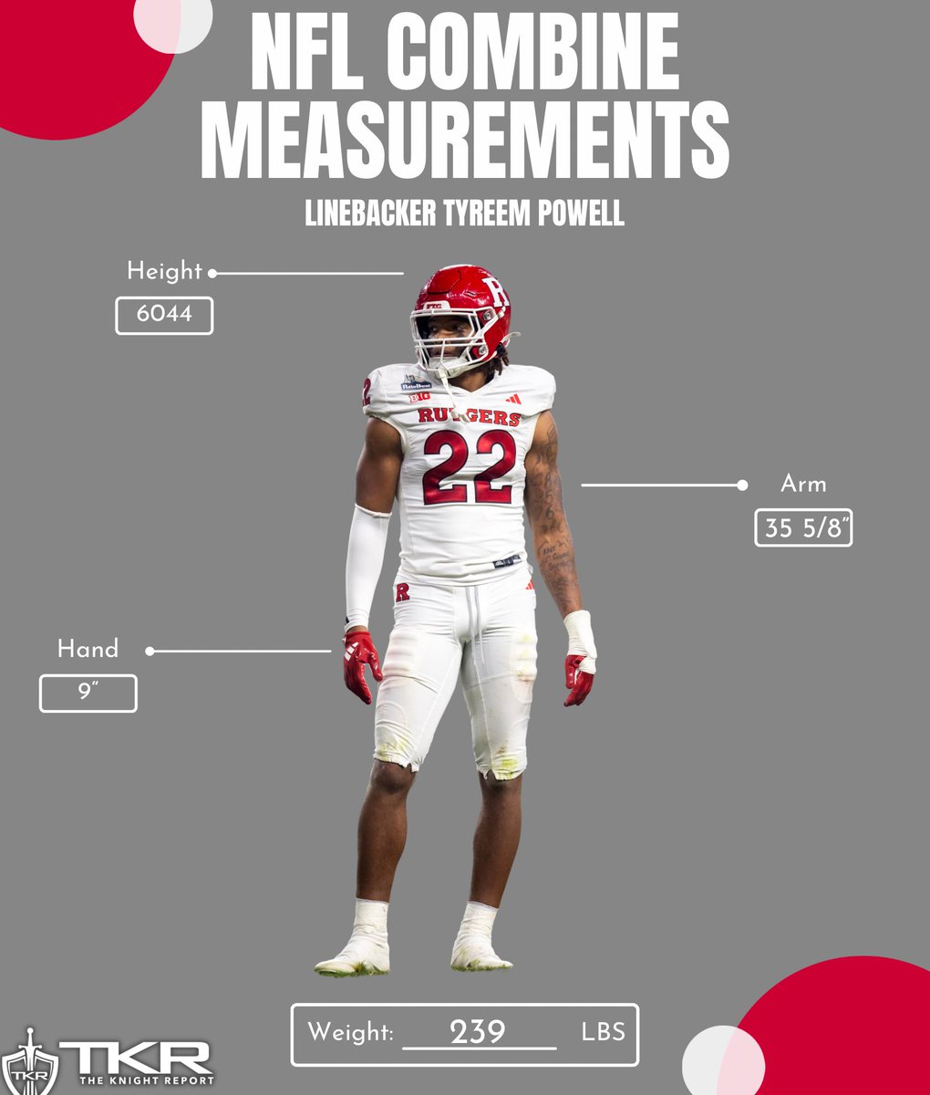 Rutgers Scarlet Knights | The Knight Report (@rutgersrivals) on Twitter photo Here are Rutgers Football linebacker Tyreem Powell's (<a href="/TyreemPowell/">Tyreem Powell 🫶🏾</a>) measurements from the NFL Combine.
Height: 6044
Weight: 239lbs
Arm: 35 ⅝”
Hand: 9”
👉 tinyurl.com/RUNFLCombine Here are Rutgers Football linebacker Tyreem Powell's (<a href="/TyreemPowell/">Tyreem Powell 🫶🏾</a>) measurements from the NFL Combine.
Height: 6044
Weight: 239lbs
Arm: 35 ⅝”
Hand: 9”
👉 tinyurl.com/RUNFLCombine
