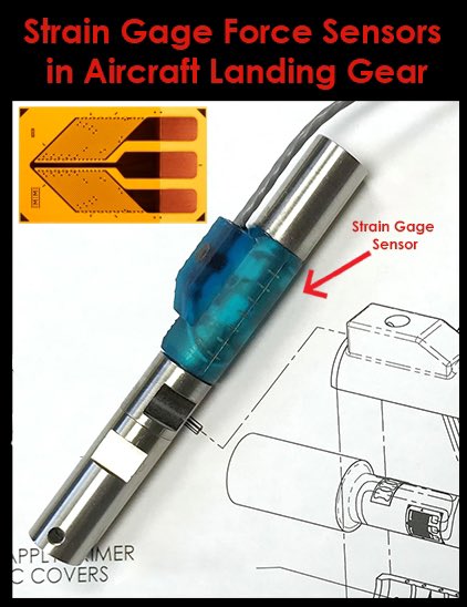 Flying without Stress! Did you know that Strain Gages are Part of Every Takeoff and Landing in Most Aircraft?🛫🛬