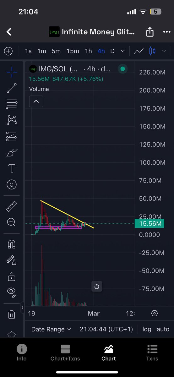 vikmny's tweet photo. $IMG breaking out here.

Send this Ponzi to $500M.

First mover type shit. https://t.co/5khmzqRtud