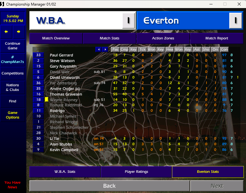 West Brom 1-1 Everton 

West Brom unsurprisingly dominated as Everton scrap to a good draw but it’s not enough to survive. 

Derek McInnes takes MOTM with an 8, Darren Moore robbed..

SAVE POINTS
S Marshall - 1
P Gerrard - 4

MOTM
2 - D McInnes

BPS
1 - D Moore