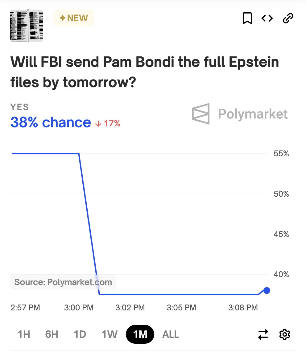 Polymarket tweet media