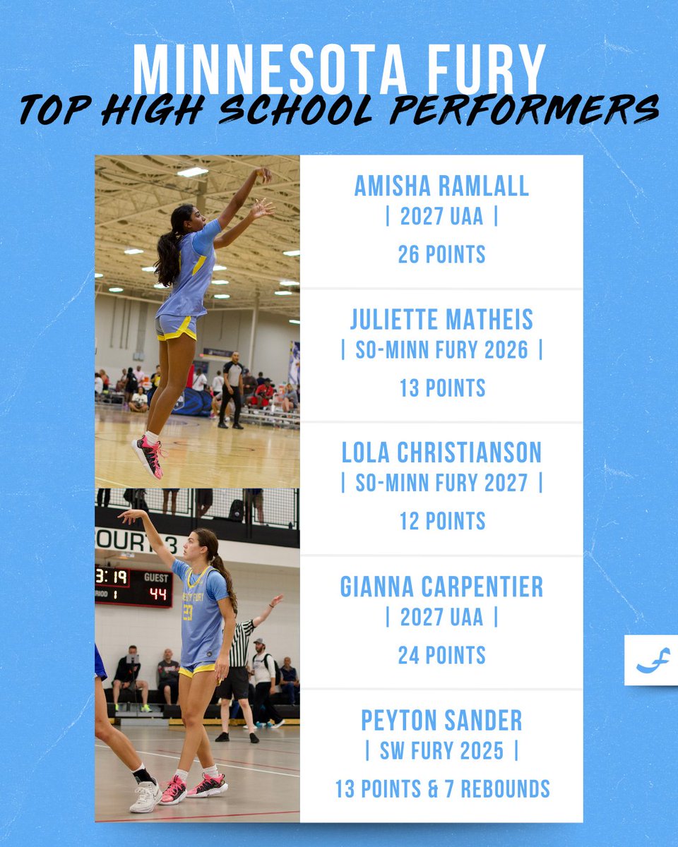 Minnesota Fury AAU (@minnesotafury) on Twitter photo π ππ‘π‘ππ¦π’π§π ππ¨π₯π¬ πππ ππππππππππ
Here's a look at some of the recent top performances from our players! π
<a href="/EliseGroppoli/">Elise</a> <a href="/laurenq_3/">Lauren Queensland</a> <a href="/mmathiowetz3/">Morgan Mathiowetz</a> <a href="/WatkinsPressley/">Pressley Watkins</a> <a href="/Bholmberg_/">brooklynn holmberg</a> <a href="/AmishaRamlall23/">Amisha Ramlall</a> <a href="/Juliette_526/">Juliette Matheis</a> <a href="/LolaChrist954/">Lola Christianson</a> <a href="/GiCarpentier23/">Gianna Carpentier</a> π ππ‘π‘ππ¦π’π§π ππ¨π₯π¬ πππ ππππππππππ
Here's a look at some of the recent top performances from our players! π
<a href="/EliseGroppoli/">Elise</a> <a href="/laurenq_3/">Lauren Queensland</a> <a href="/mmathiowetz3/">Morgan Mathiowetz</a> <a href="/WatkinsPressley/">Pressley Watkins</a> <a href="/Bholmberg_/">brooklynn holmberg</a> <a href="/AmishaRamlall23/">Amisha Ramlall</a> <a href="/Juliette_526/">Juliette Matheis</a> <a href="/LolaChrist954/">Lola Christianson</a> <a href="/GiCarpentier23/">Gianna Carpentier</a>