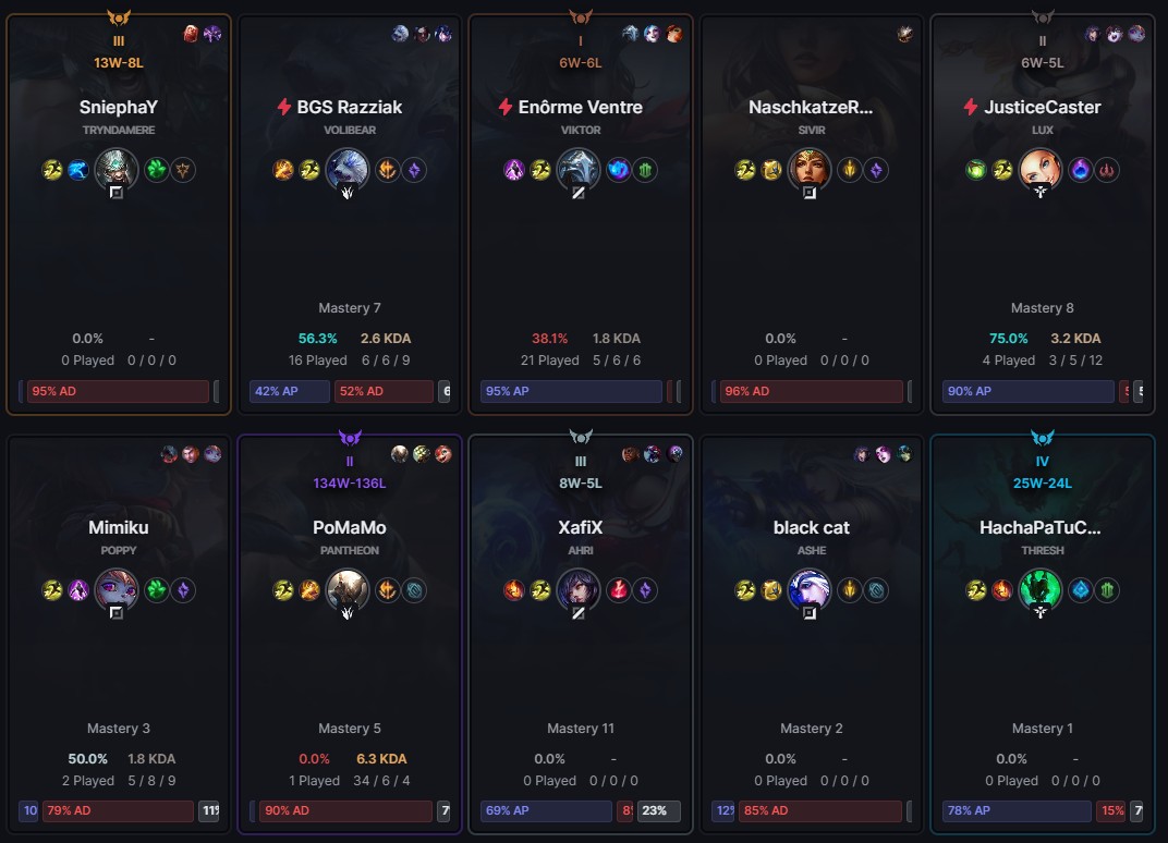 Je suis le Fer II ...

"C'est cassé Sidi !"

<a href="/RiotSupportFR/">Riot Support FR</a> <a href="/riotgames/">Riot Games</a> <a href="/RiotGamesFrance/">Riot Games France</a> <a href="/OTP_LoL/">OTP LoL</a> <a href="/Chreak_Lol/">Chreak</a> <a href="/SixenFR/">GL Sixen</a> <a href="/Colomblbl/">Colomblbl</a>