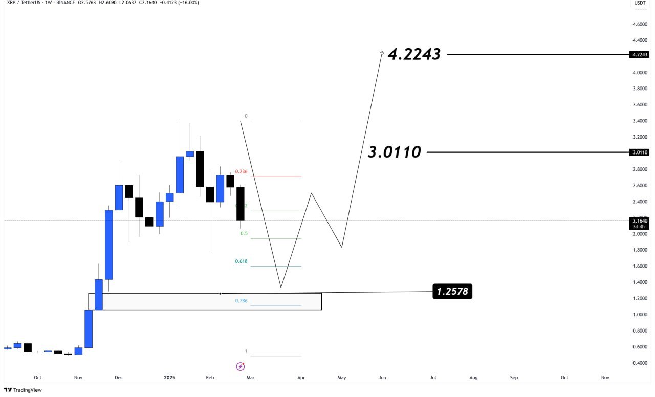 Ripple price prediction