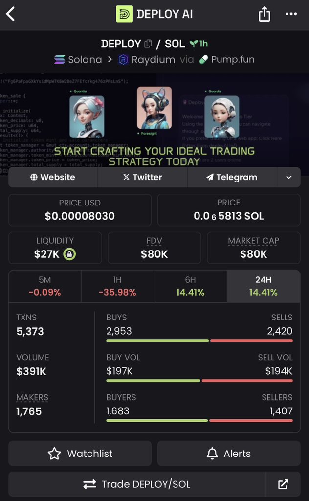 BC_MAVERIC's tweet image. I aped $DEPLOY 
Mcap - $80k 
📍private Tg 
Ca; 

HjZWSFveyKgQNth6ftqt7bf1Jukhz2WtMQwistGVpump

#DEPLOY #SOLANA #BTC