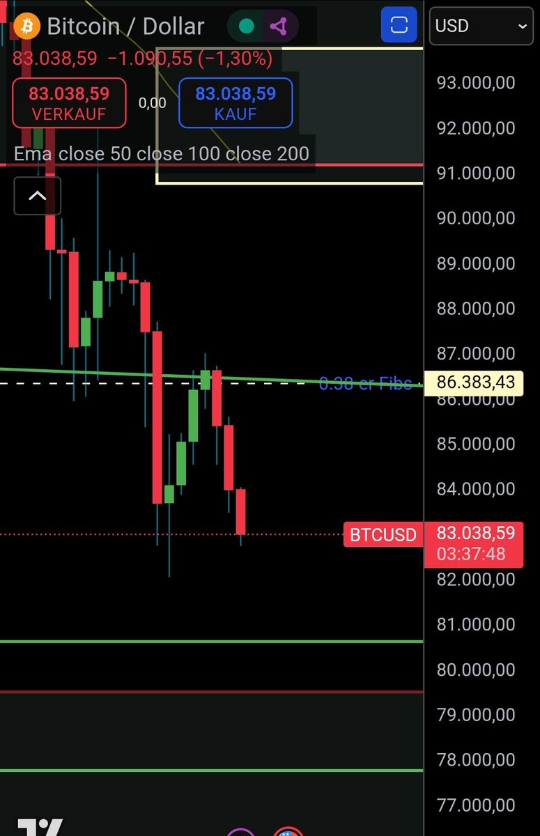 CryptoAvon2626❤️🔥 tweet media