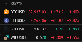 Very obvious short IMO $SOL