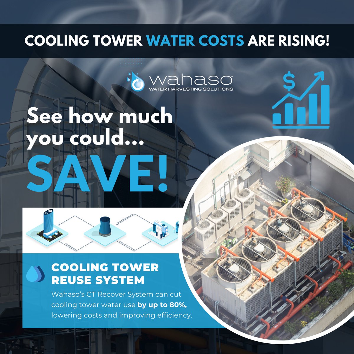 Cooling tower water  costs have increased by over 30% in the last decade—and they’re only  going higher. 

See how much you could save today! Access Wahaso's Cooling Tower Savings Calculator here: wahaso.com/cooling-tower-…

#coolingtowers #waterrecycling