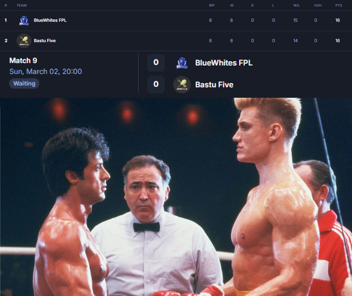 16 pistettä
8 voittoa
0 tappiota
1 mahdollisuus <a href="/BlueWhites/">BlueWhites</a> yrittää kaataa suurin ja mahtavin ja kaunein <a href="/bastufive/">Bastu Five</a> 
 
#Löylytys is here