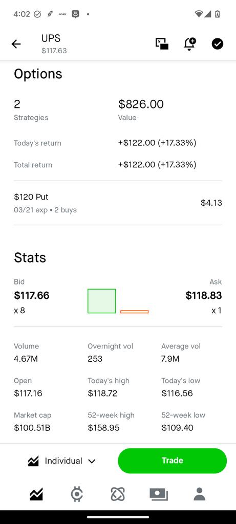 Stock_Capital1's tweet image. Last second push over $100. On that Put option. #Trading #learningoptions