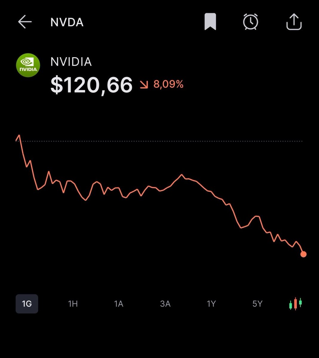 $NVDA Markete yön verecek dediler. Markete Yönü yukarı verdi. Kendi aşağı gidiyor.
 #nasdaq #NVDA