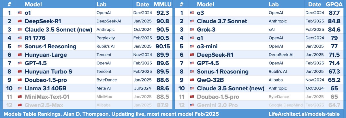 lifearchitect.substack.com/p/the-memo-28f…