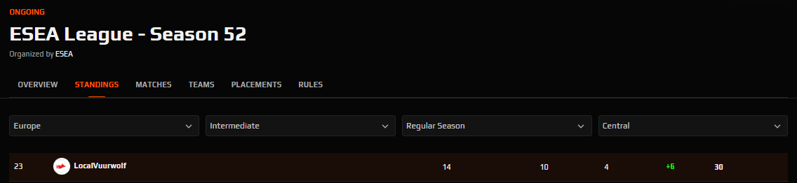 Glenn (@janssensog) on Twitter photo Regular <a href="/ESEA/">ESEA League</a> season done for us!
We're currently #23 in Intermediate. Top 32 go straight to Playoff A & Main. A few teams could pass us, but we're 99.99% locked for ESEA Main next season!
❤️Godly lineup! ❤️
<a href="/Syther20/">Syther.no</a> <a href="/alexm1ff/">alex zamoshchak</a> <a href="/Pred1Fly/">Pred1</a> <a href="/sanjucs_/">sanjucs</a> Regular <a href="/ESEA/">ESEA League</a> season done for us!
We're currently #23 in Intermediate. Top 32 go straight to Playoff A & Main. A few teams could pass us, but we're 99.99% locked for ESEA Main next season!
❤️Godly lineup! ❤️
<a href="/Syther20/">Syther.no</a> <a href="/alexm1ff/">alex zamoshchak</a> <a href="/Pred1Fly/">Pred1</a> <a href="/sanjucs_/">sanjucs</a>
