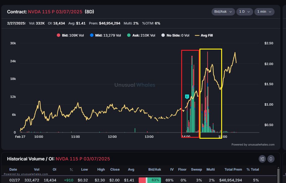 unusual_whales tweet media