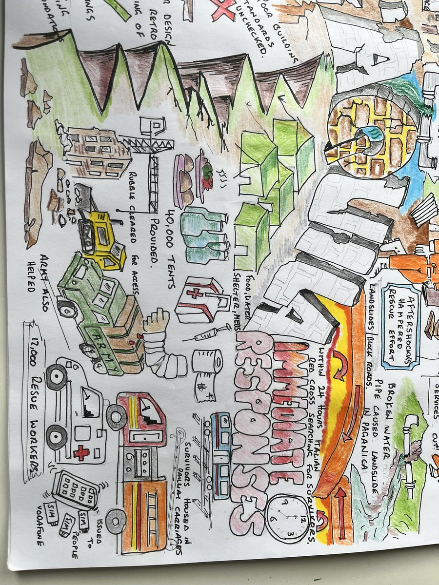 gcsegeography21's tweet image. Geography revision dual coding
Check these out for revision.
#aqageography #geographyrevision #dualcoding
#gcserevision
…segeographyrevision21st.wordpress.com