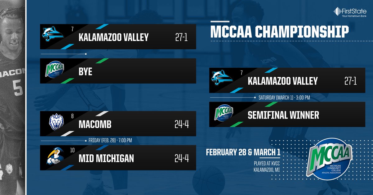 MCCAA Championship 🏀🏆

<a href="/MacombMBB/">Macomb Men's Basketball</a> heads west to Kalamazoo tomorrow to compete for the MCCAA Championship!

FRI - 7 PM
#8 <a href="/MacombMBB/">Macomb Men's Basketball</a> vs. #10 Mid Michigan

SAT - 3 PM
Winner of Macomb/Mid Michigan at #7 KVCC

WATCH
youtube.com/@kalamazoovall…