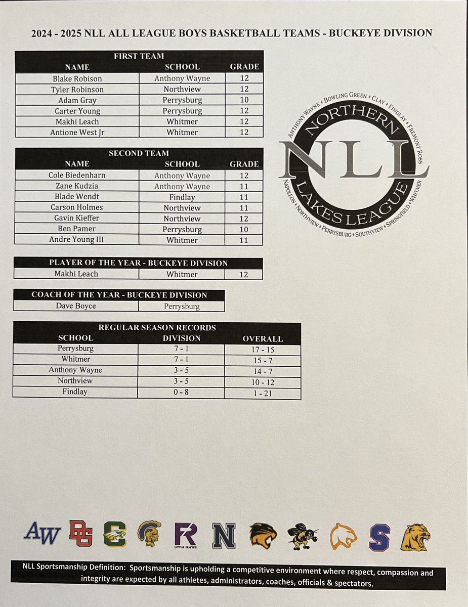 Congratulations to those that have been selected to the 2024 - 2025 Northern Lakes League Boys All League Basketball Teams in the Buckeye &amp; Cardinal Divisons!