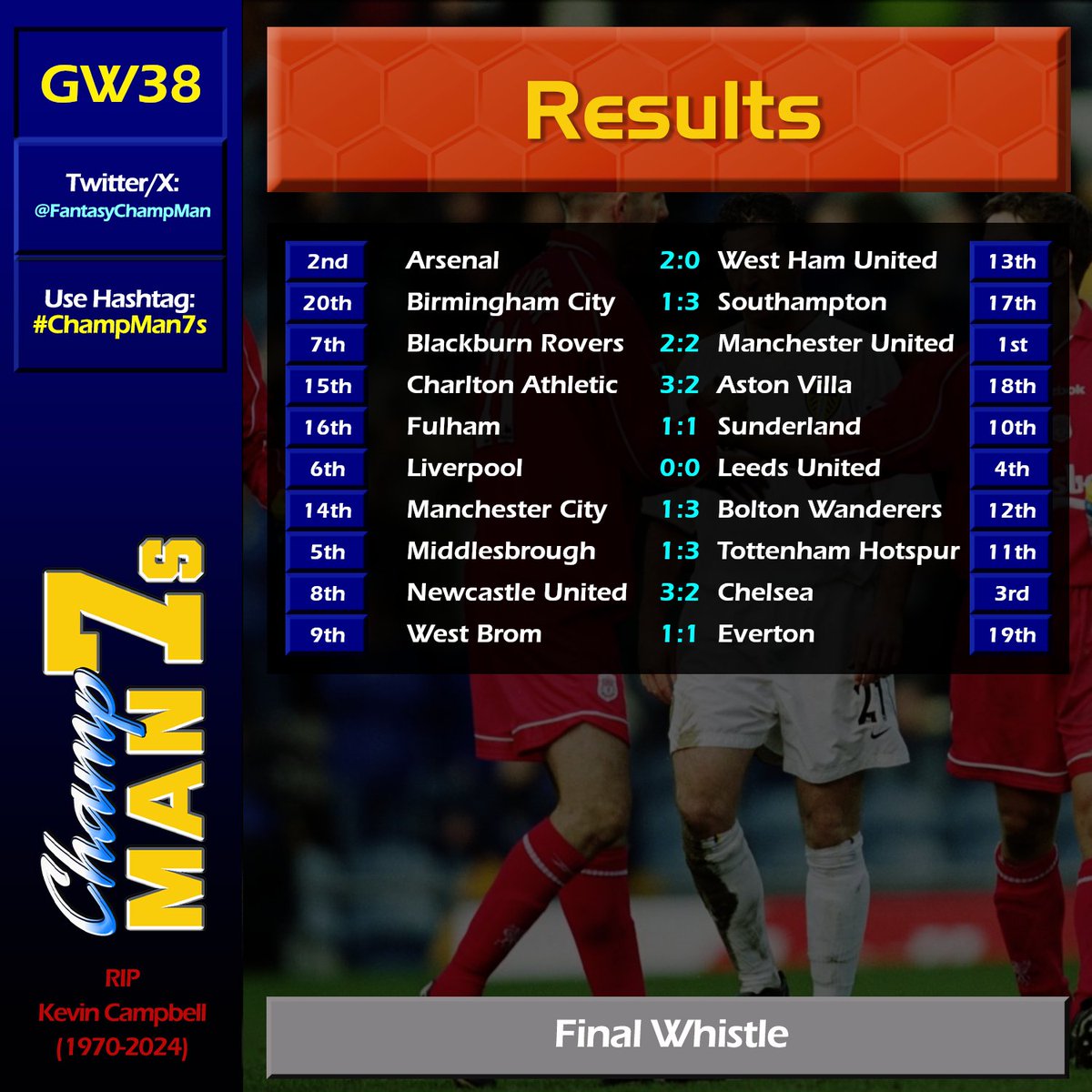 Fantasy Champ Man 01/02 presents: #ChampMan7s tweet media