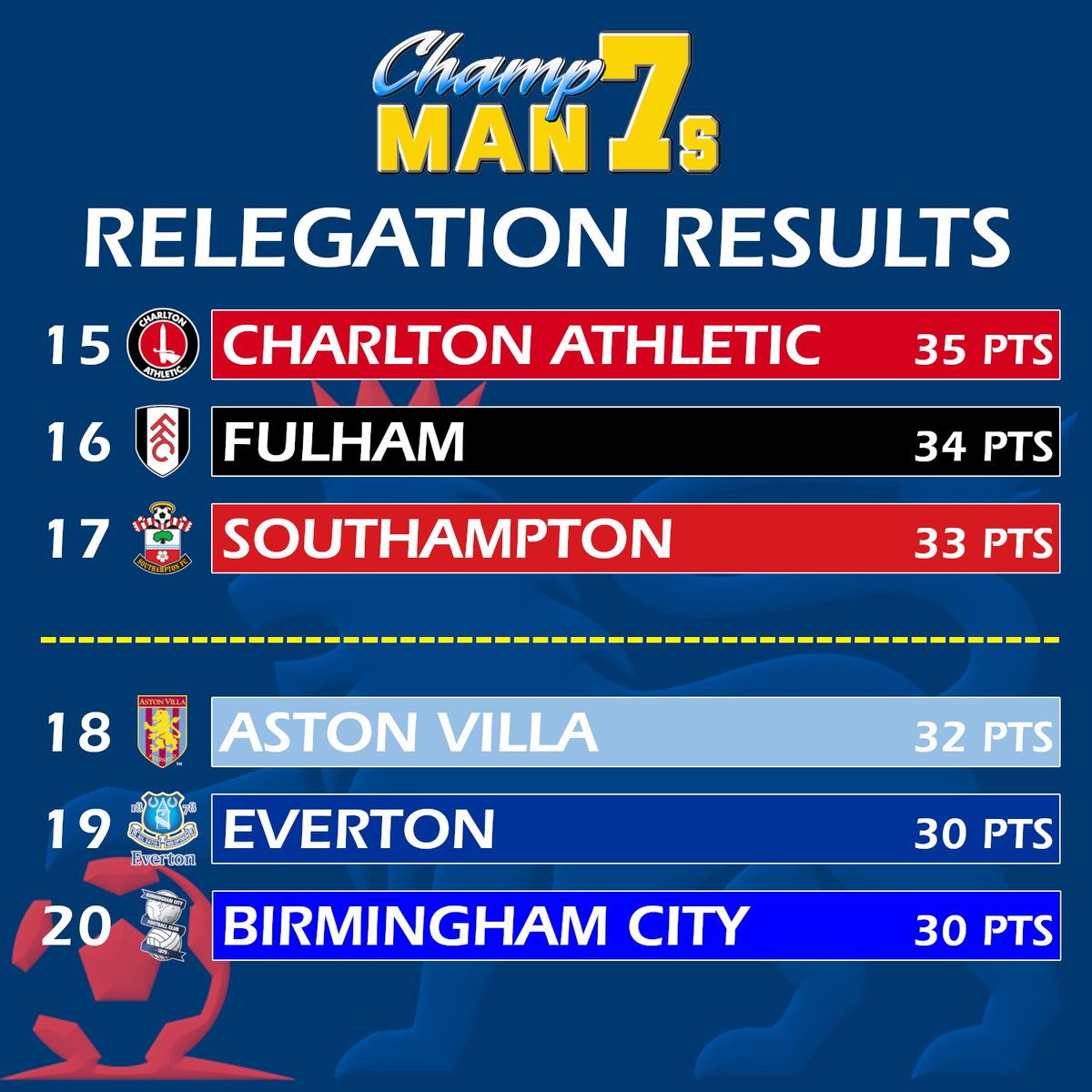 Fantasy Champ Man 01/02 presents: #ChampMan7s tweet media