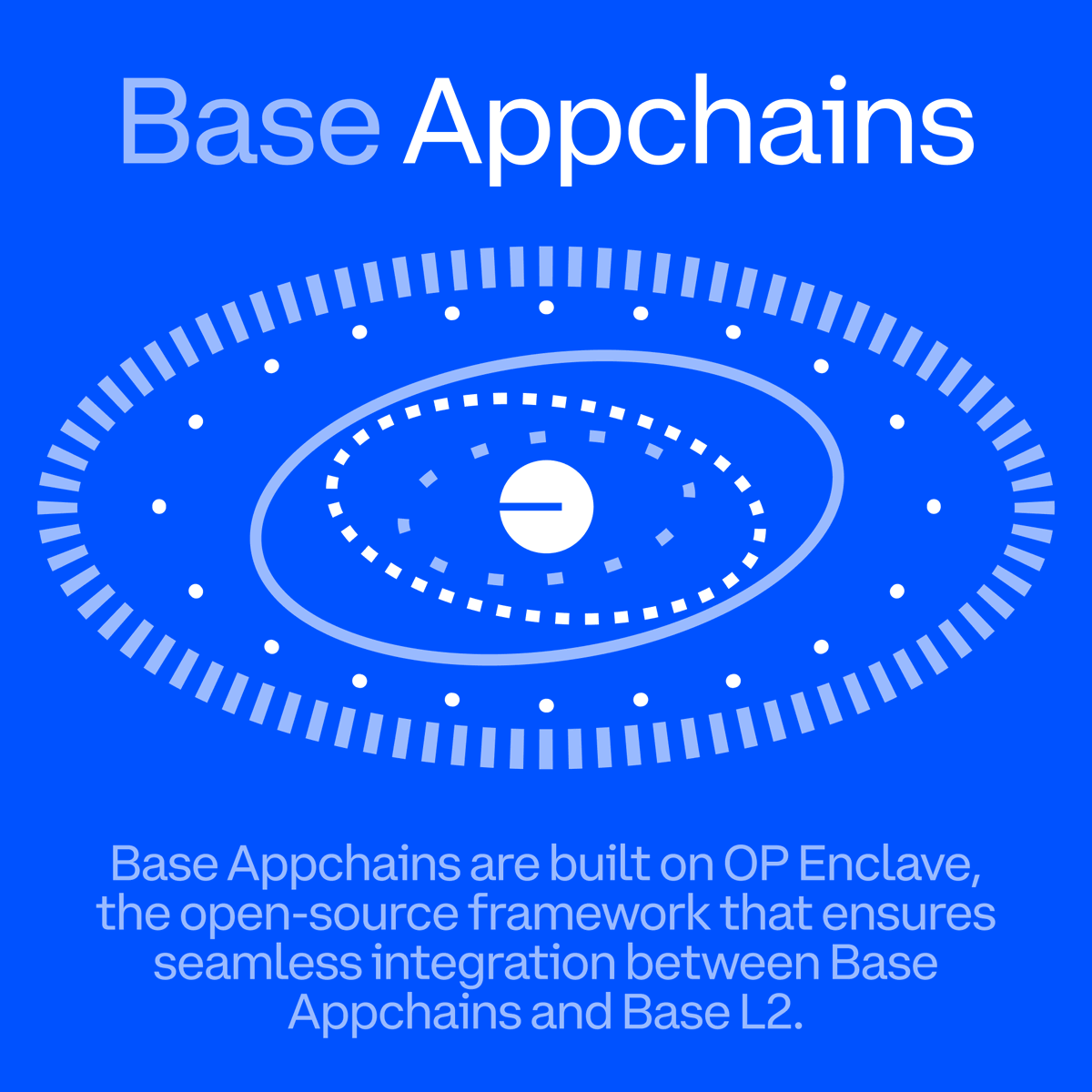 buildonbase's tweet image. Base Appchains make Base more powerful

These L3s (powered by the op-enclave framework) provide apps with dedicated blockspace + custom gas tokens and permissions, enterprise-grade support, builder friendly pricing, and seamless integration with Base builder tools