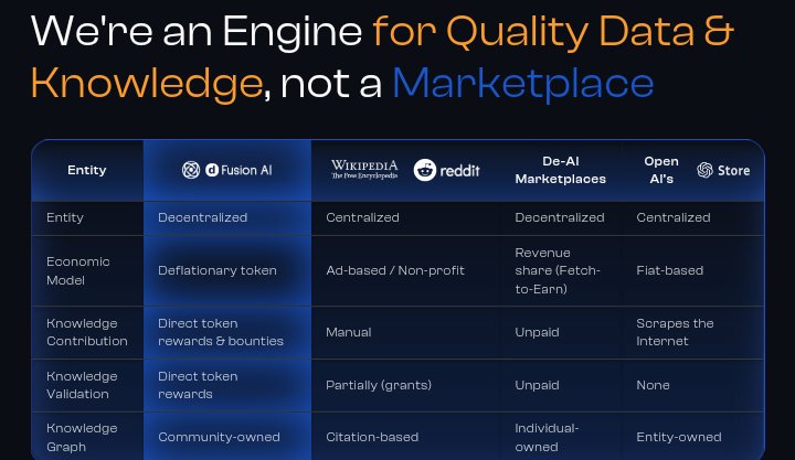 AirDropPointer0's tweet photo. Everything You Need To Know About dFusion AI

dFusion AI  is a decentralized data aggregation network revolutionizing the collection, validation, and monetization of high-quality data for AI and machine learning models. https://t.co/3dULNobuaL