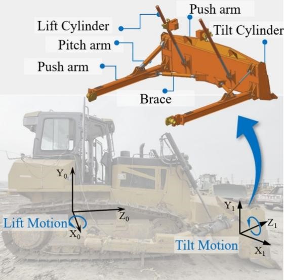 Fatigue test rig no more: simulating bulldozer strength. Researchers <a href="/ShandongU/">山东大学 SHANDONG UNIVERSITY</a> unveil a virtual vibration test rig (VTR) that accurately simulates bulldozer push arm durability—cutting costs, saving time &amp; boosting reliability. 🔗 DOI: 10.1002/msd2.12125 #Engineering #Innovation