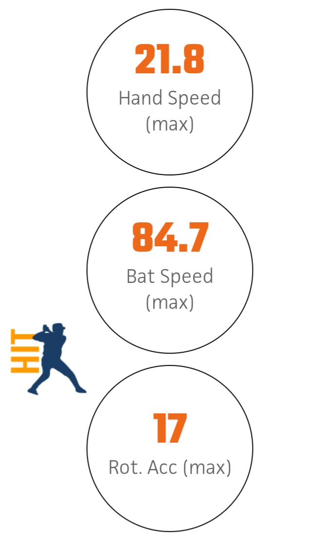 TimParker_17's tweet image. Thank you @PrepBaseballPA and @3up_3downbb for the showcase. I look forward to my school season with @RAMSbaseball__ and my summer travel season.